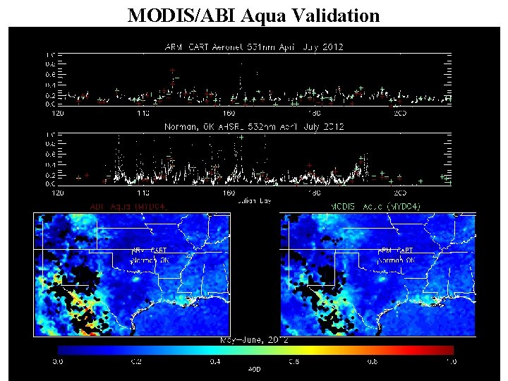 MODIS/ABI Aqua Validation 