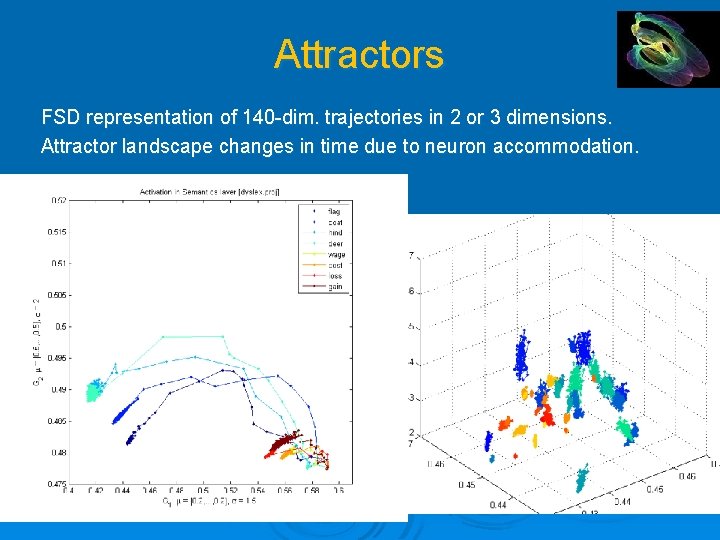 Attractors FSD representation of 140 -dim. trajectories in 2 or 3 dimensions. Attractor landscape