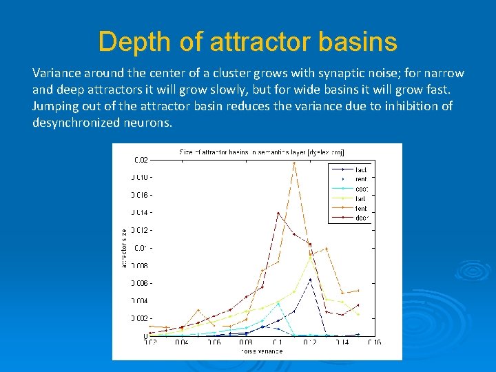 Depth of attractor basins Variance around the center of a cluster grows with synaptic