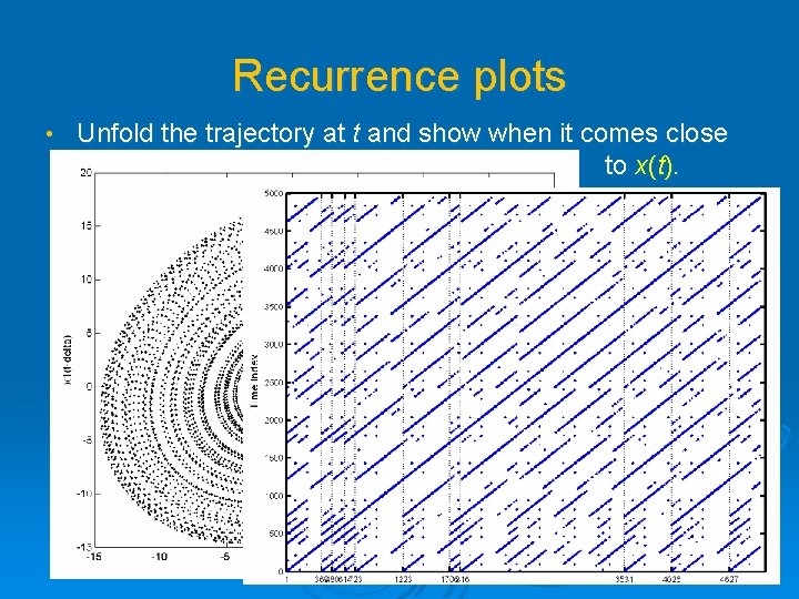 Recurrence plots • Unfold the trajectory at t and show when it comes close