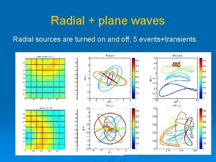 Radial + plane waves Radial sources are turned on and off, 5 events+transients. 