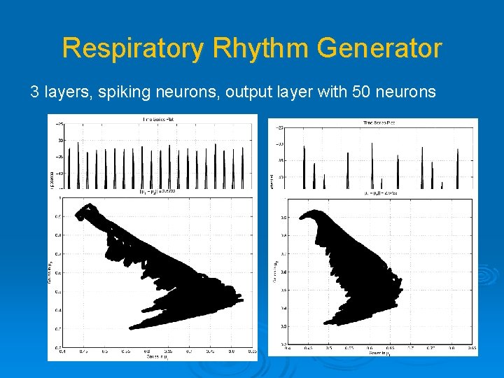 Respiratory Rhythm Generator 3 layers, spiking neurons, output layer with 50 neurons 