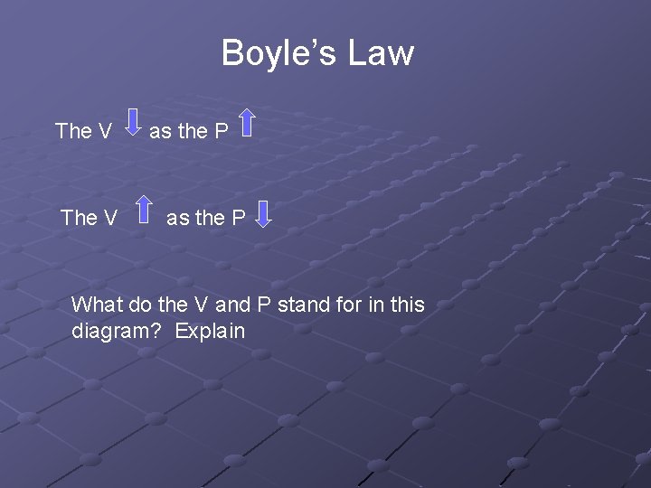 Boyle’s Law The V as the P What do the V and P stand
