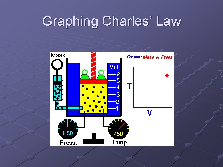 Graphing Charles’ Law 