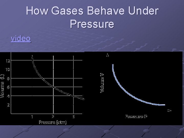 How Gases Behave Under Pressure video 