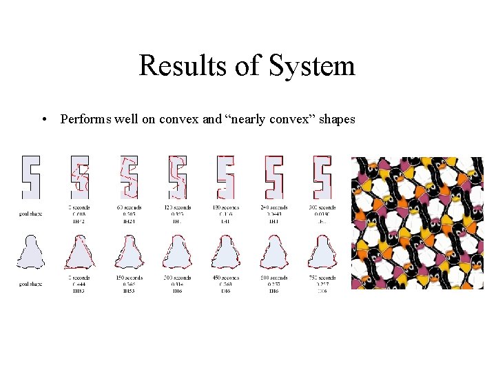 Results of System • Performs well on convex and “nearly convex” shapes 