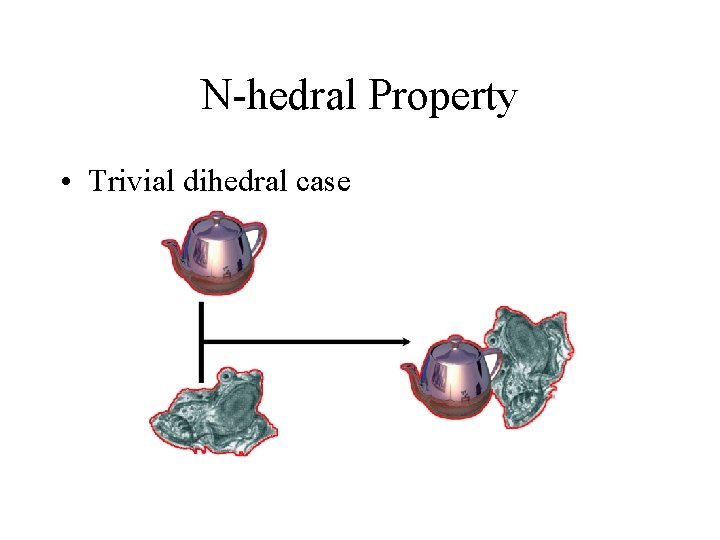 N-hedral Property • Trivial dihedral case 