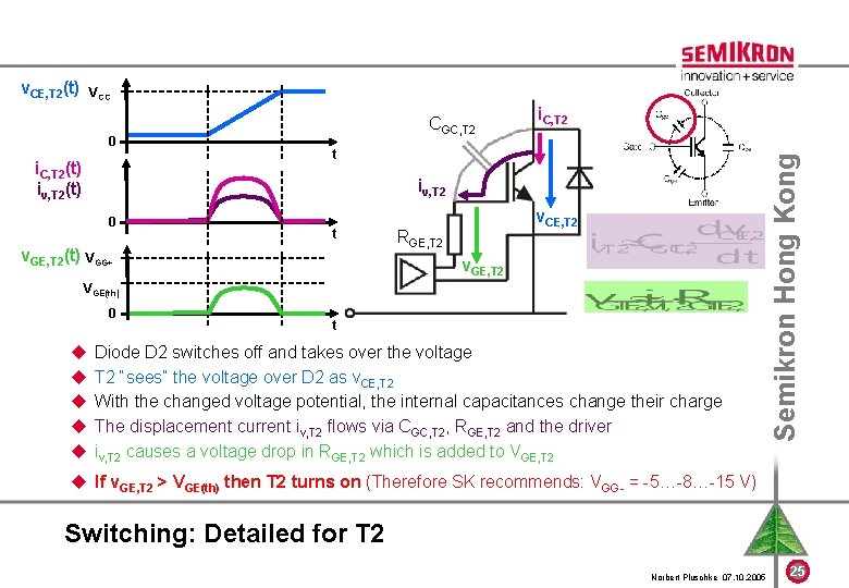 v. CE, T 2(t) VCC i. C, T 2(t) iv, T 2(t) i. C,