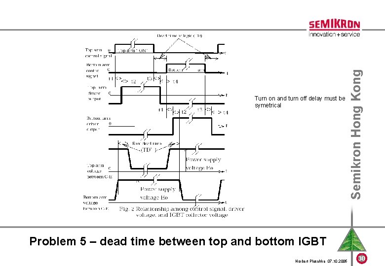 Semikron Hong Kong Turn on and turn off delay must be symetrical Problem 5