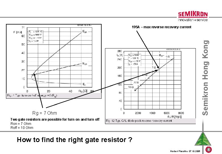Semikron Hong Kong 195 A – max reverse recovery current Rg = 7 Ohm