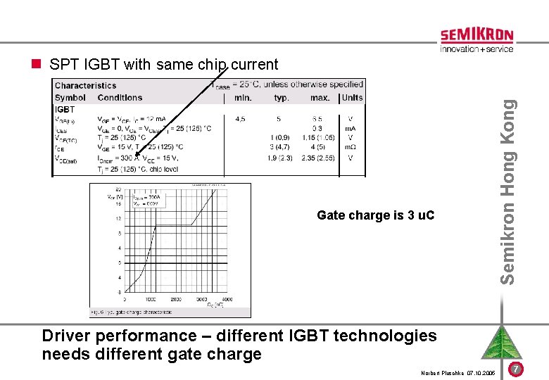 Gate charge is 3 u. C Semikron Hong Kong n SPT IGBT with same