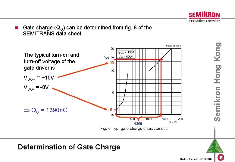 Gate charge (QG) can be determined from fig. 6 of the SEMITRANS data sheet