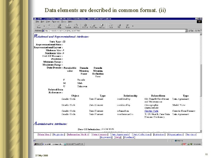 Data elements are described in common format. (ii) 25 May 2000 11 