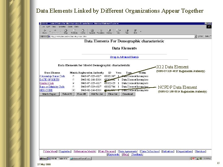 Data Elements Linked by Different Organizations Appear Together X 12 Data Element (0060 -07