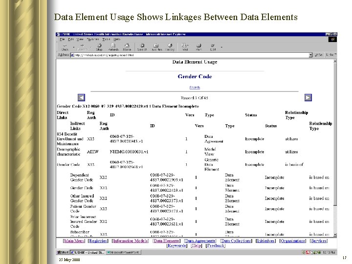 Data Element Usage Shows Linkages Between Data Elements 25 May 2000 17 