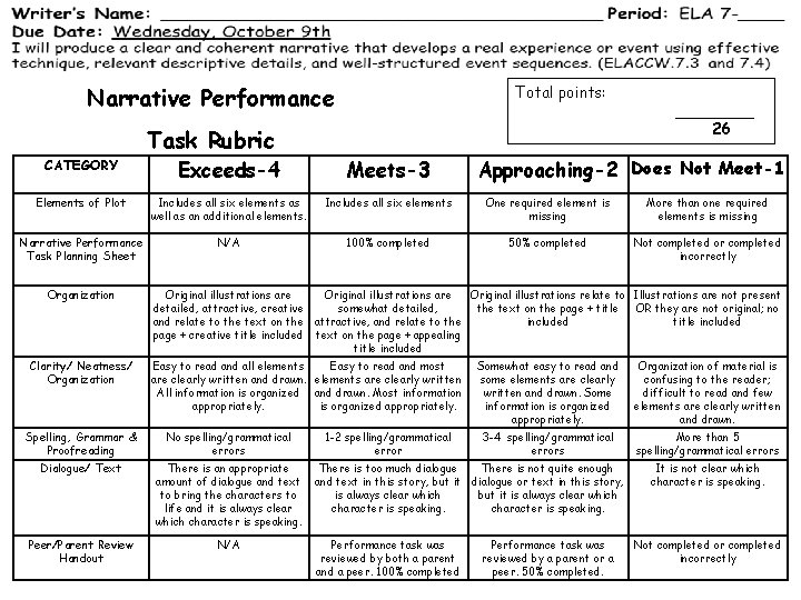 Total points: Narrative Performance Task Rubric ____ 26 CATEGORY Exceeds-4 Meets-3 Elements of Plot