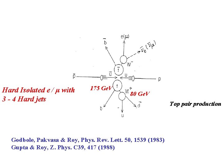 Hard Isolated e / μ with 3 - 4 Hard jets 175 Ge. V