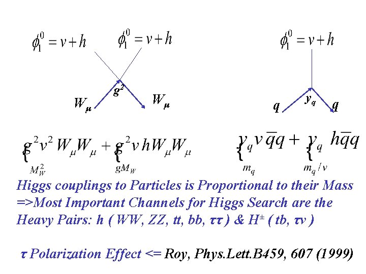 Wμ g 2 Wμ q yq q Higgs couplings to Particles is Proportional to