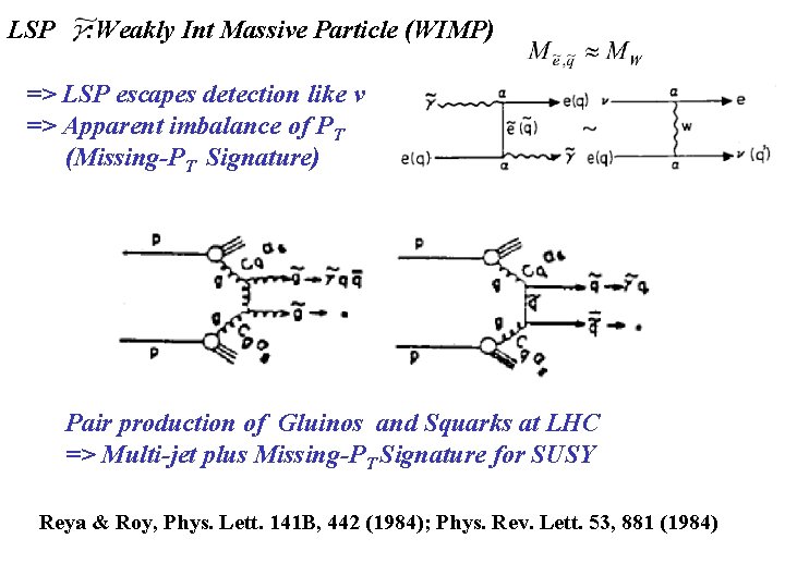 LSP : Weakly Int Massive Particle (WIMP) => LSP escapes detection like ν =>