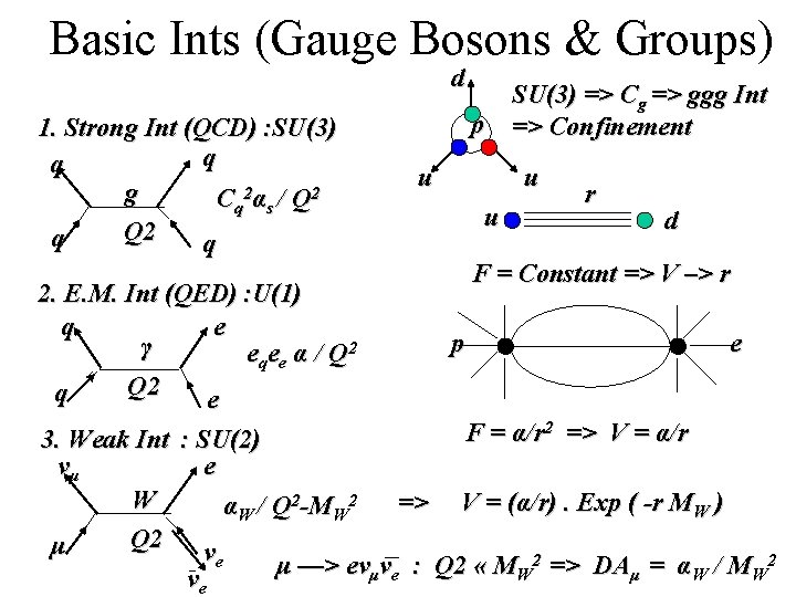 Basic Ints (Gauge Bosons & Groups) d 1. Strong Int (QCD) : SU(3) q