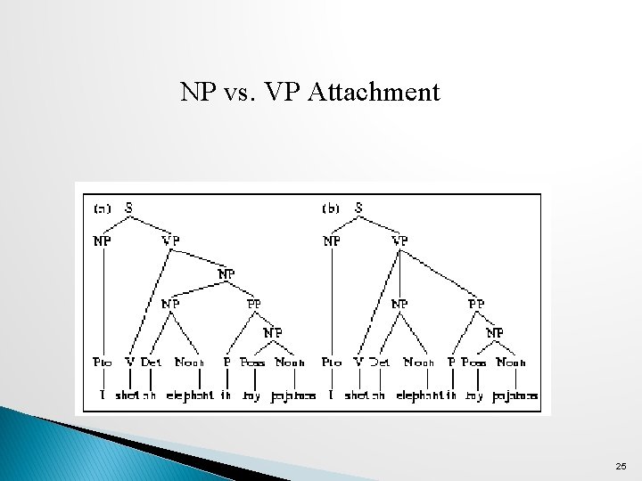 NP vs. VP Attachment 25 