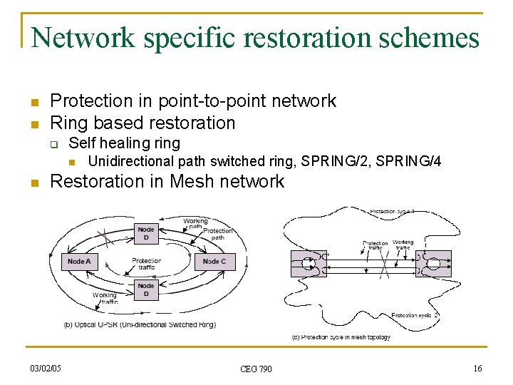 Network specific restoration schemes n n Protection in point-to-point network Ring based restoration q