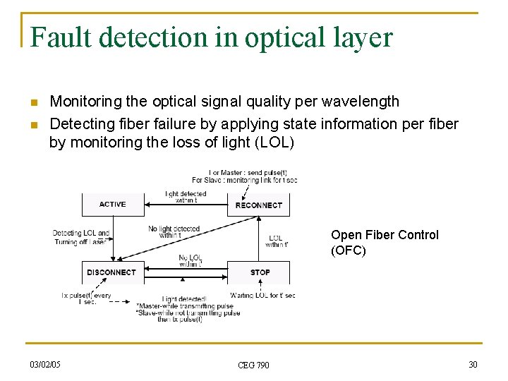 Fault detection in optical layer n n Monitoring the optical signal quality per wavelength