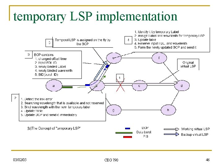 temporary LSP implementation 03/02/05 CEG 790 46 
