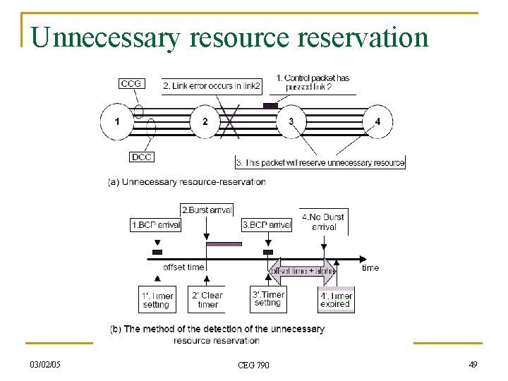 Unnecessary resource reservation 03/02/05 CEG 790 49 