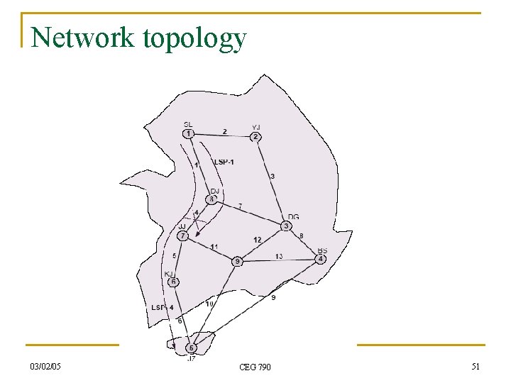 Network topology 03/02/05 CEG 790 51 