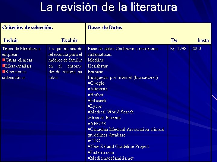 La revisión de la literatura Criterios de selección. Incluir Tipos de literatura a emplear: