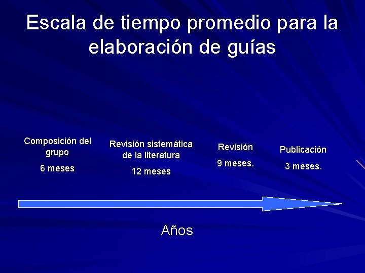 Escala de tiempo promedio para la elaboración de guías Composición del grupo 6 meses