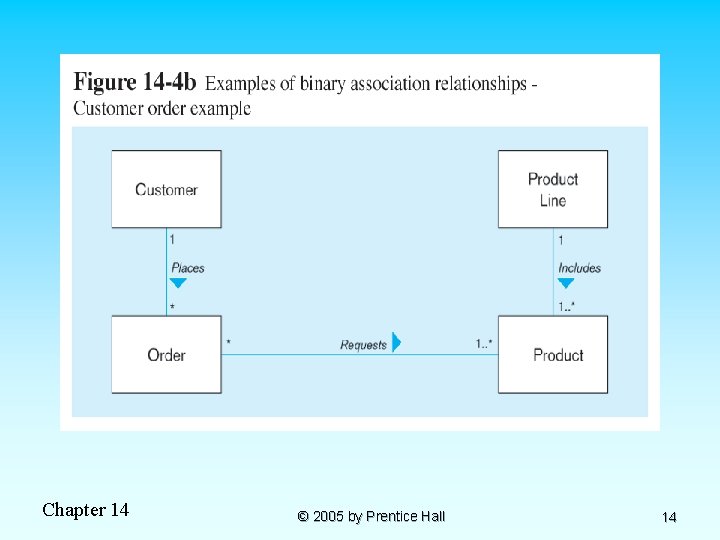 Chapter 14 © 2005 by Prentice Hall 14 