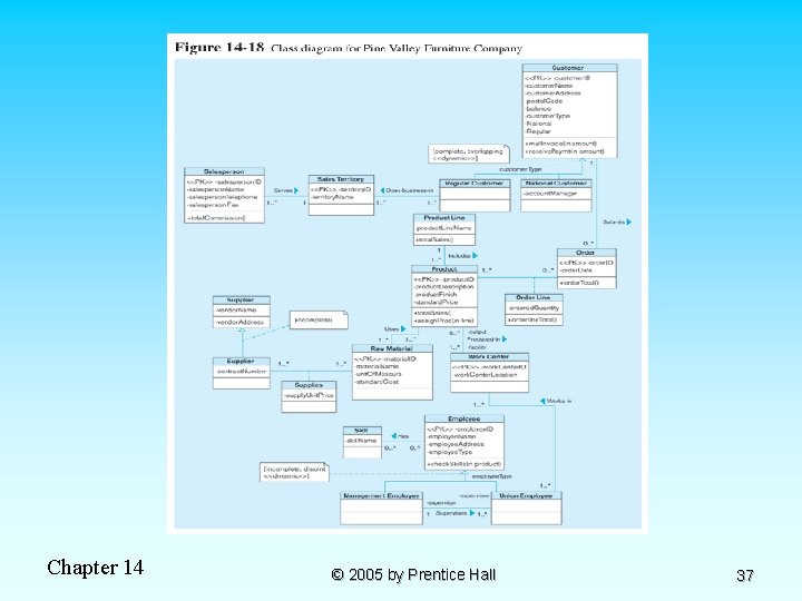 Chapter 14 © 2005 by Prentice Hall 37 