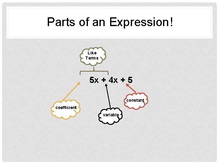 Parts of an Expression! Like Terms 5 x + 4 x + 5 constant
