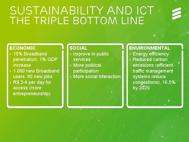 SUSTAINABILITY AND ICT THE TRIPLE BOTTOM LINE ECONOMIC › 10% Broadband penetration, 1% GDP