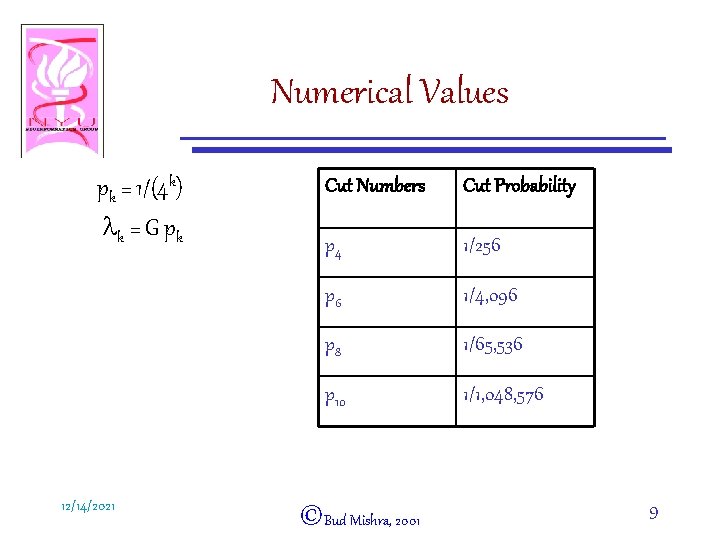 Numerical Values pk = 1/(4 k) l k = G pk 12/14/2021 Cut Numbers