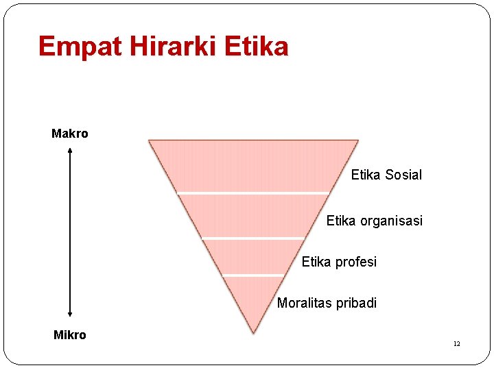 Empat Hirarki Etika Makro Etika Sosial Etika organisasi Etika profesi Moralitas pribadi Mikro 12 Empat Hirarki Etika Makro Etika Sosial Etika organisasi Etika profesi Moralitas pribadi Mikro 12