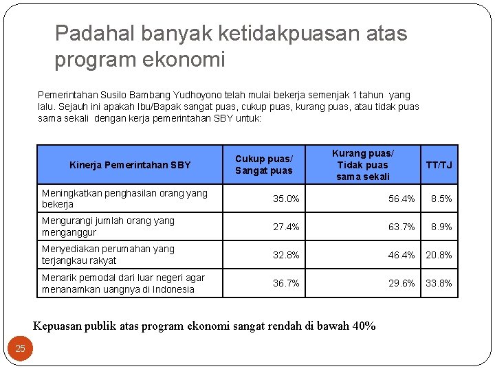 Padahal banyak ketidakpuasan atas program ekonomi Pemerintahan Susilo Bambang Yudhoyono telah mulai bekerja semenjak Padahal banyak ketidakpuasan atas program ekonomi Pemerintahan Susilo Bambang Yudhoyono telah mulai bekerja semenjak