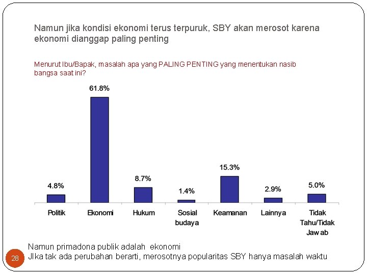 Namun jika kondisi ekonomi terus terpuruk, SBY akan merosot karena ekonomi dianggap paling penting Namun jika kondisi ekonomi terus terpuruk, SBY akan merosot karena ekonomi dianggap paling penting