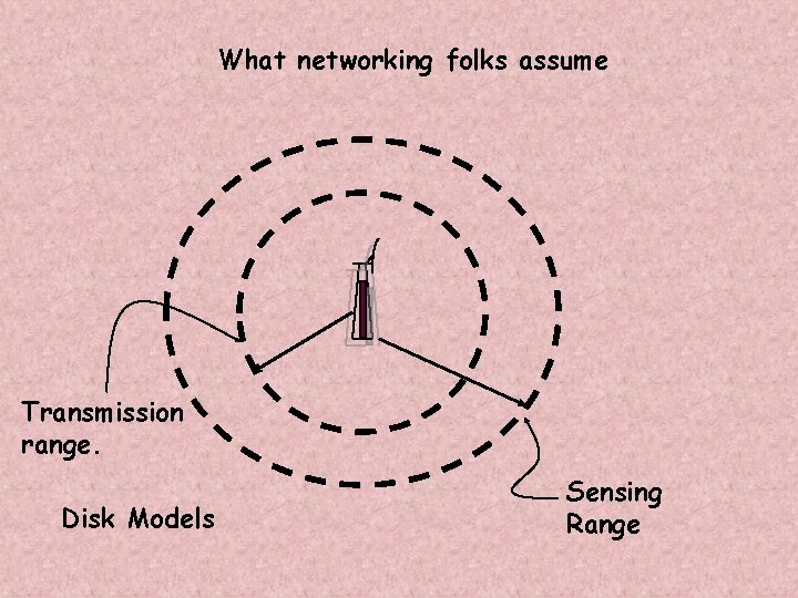 What networking folks assume Transmission range. Disk Models Sensing Range 