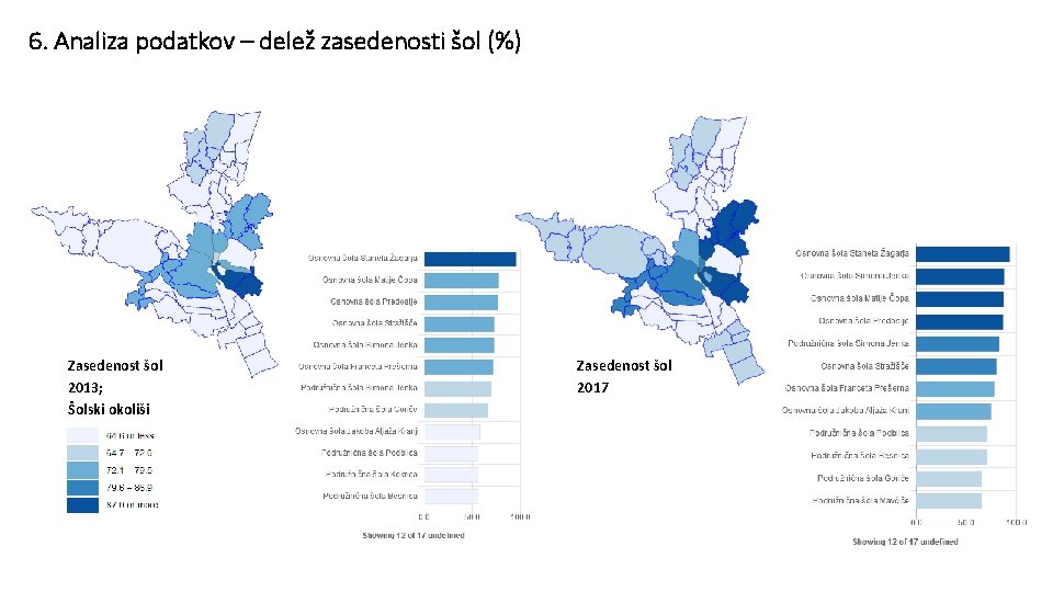 6. Analiza podatkov – delež zasedenosti šol (%) Zasedenost šol 2013; Šolski okoliši Zasedenost