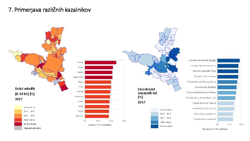 7. Primerjava različnih kazalnikov Delež mladih (0 -14 let) (%) 2017 Zasedenost osnovnih šol