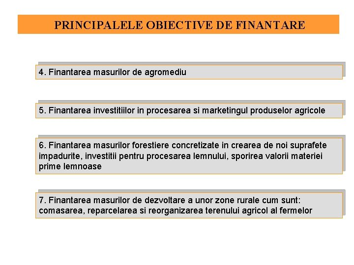 PRINCIPALELE OBIECTIVE DE FINANTARE 4. Finantarea masurilor de agromediu 5. Finantarea investitiilor in procesarea