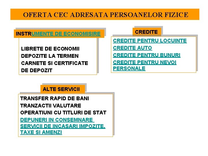 OFERTA CEC ADRESATA PERSOANELOR FIZICE INSTRUMENTE DE ECONOMISIRE LIBRETE DE ECONOMII DEPOZITE LA TERMEN