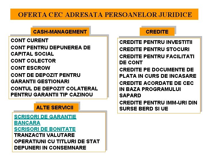 OFERTA CEC ADRESATA PERSOANELOR JURIDICE CASH-MANAGEMENT CONT CURENT CONT PENTRU DEPUNEREA DE CAPITAL SOCIAL