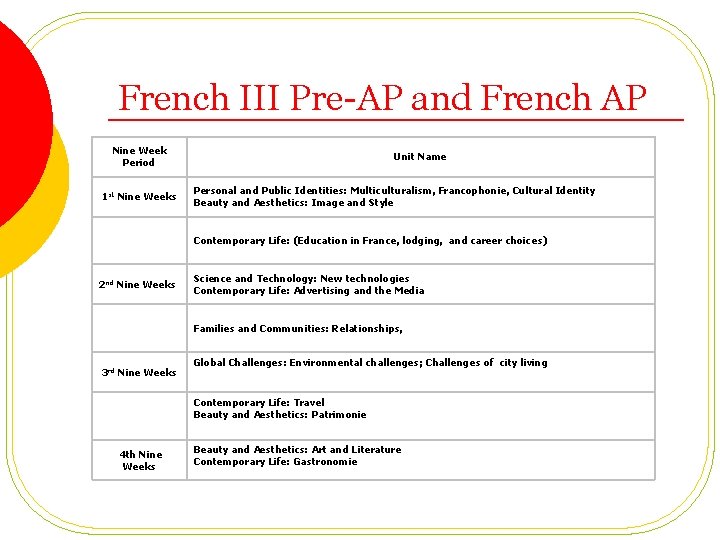 French III Pre-AP and French AP Nine Week Period 1 st Nine Weeks Unit