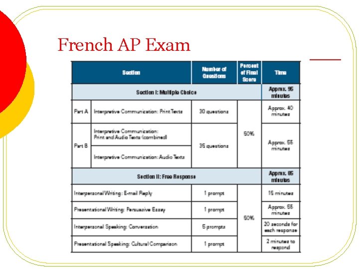 French AP Exam 