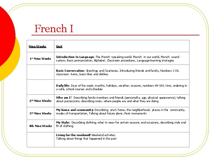 French I Nine Weeks Unit 1 st Nine Weeks Introduction to Language: The French