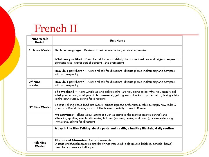 French II Nine Week Period 1 st Nine Weeks Unit Name Back to Language